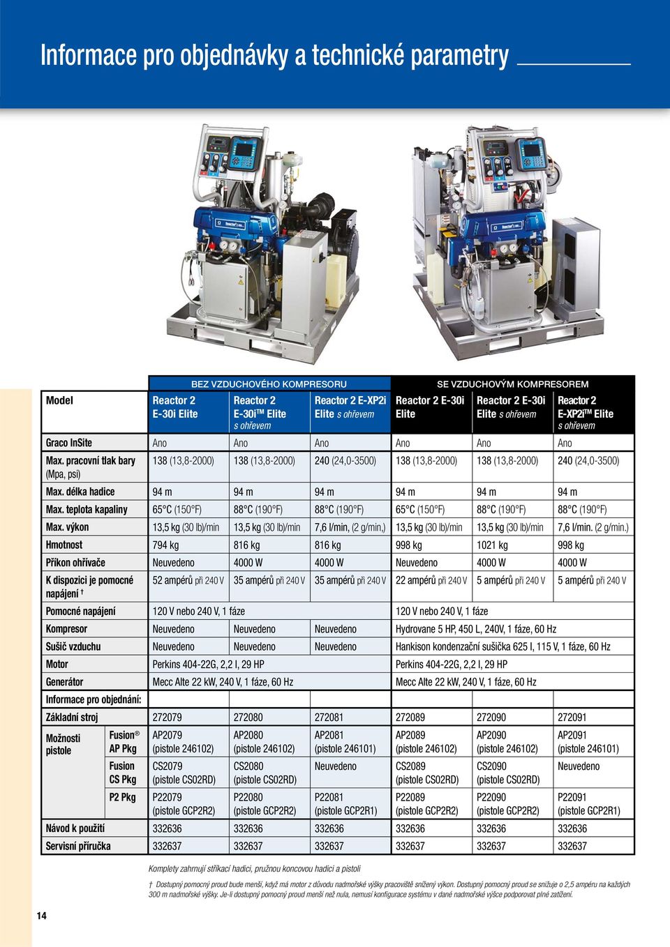 pracovní tlak bary 138 (13,8-2000) 138 (13,8-2000) 240 (24,0-3500) 138 (13,8-2000) 138 (13,8-2000) 240 (24,0-3500) (Mpa, psi) Max. délka hadice 94 m 94 m 94 m 94 m 94 m 94 m Max.