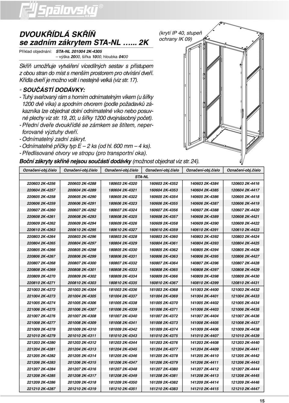 menším prostorem pro otvírání dveří. Křídla dveří je možno volit i nestejně velká (viz str. 17).