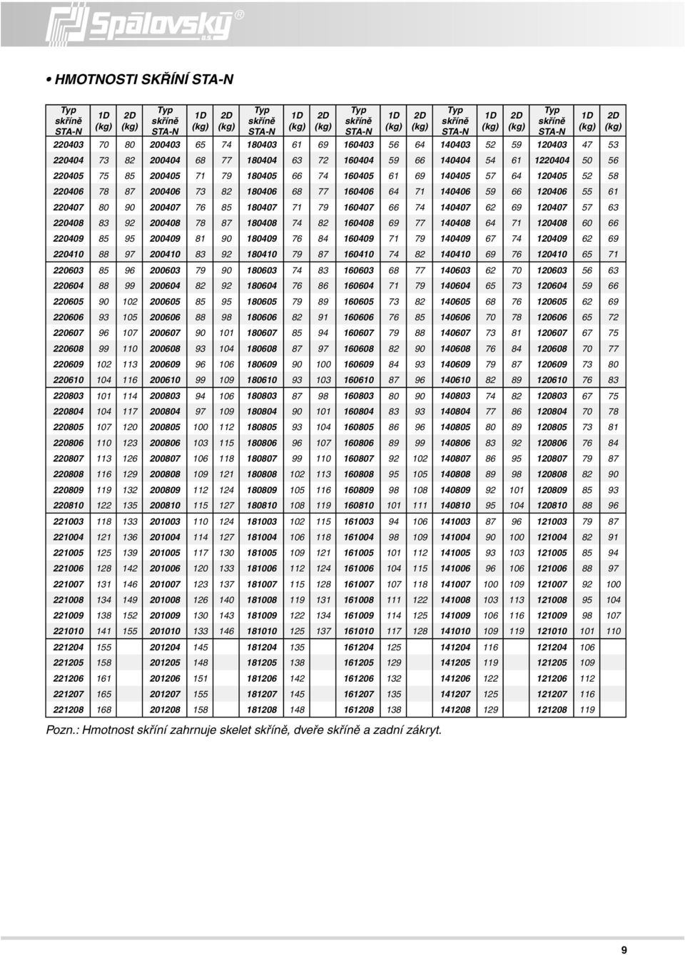 74 160405 61 69 140405 57 64 120405 52 58 220406 78 87 200406 73 82 180406 68 77 160406 64 71 140406 59 66 120406 55 61 220407 80 90 200407 76 85 180407 71 79 160407 66 74 140407 62 69 120407 57 63