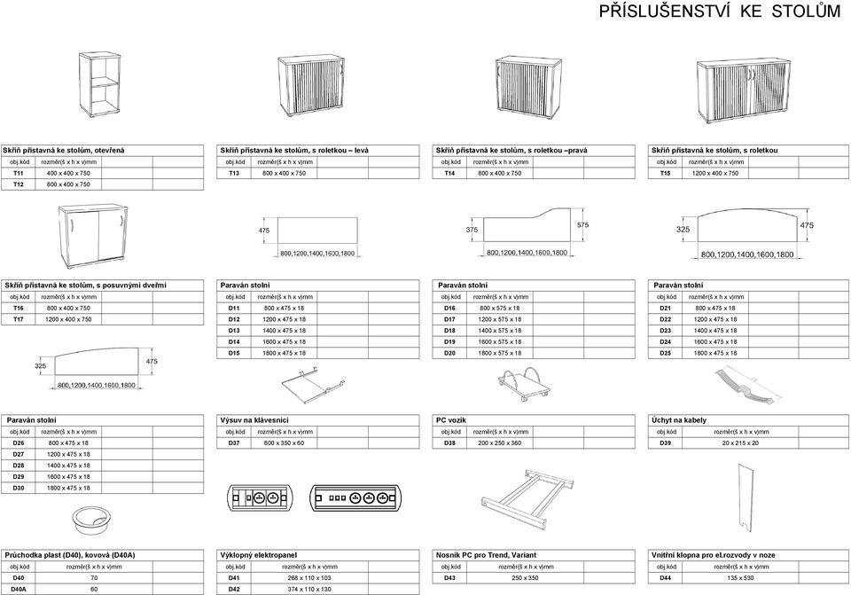 D11 800 x 475 x 18 D16 800 x 575 x 18 D21 800 x 475 x 18 T17 1200 x 400 x 750 D12 1200 x 475 x 18 D17 1200 x 575 x 18 D22 1200 x 475 x 18 D13 1400 x 475 x 18 D18 1400 x 575 x 18 D23 1400 x 475 x 18