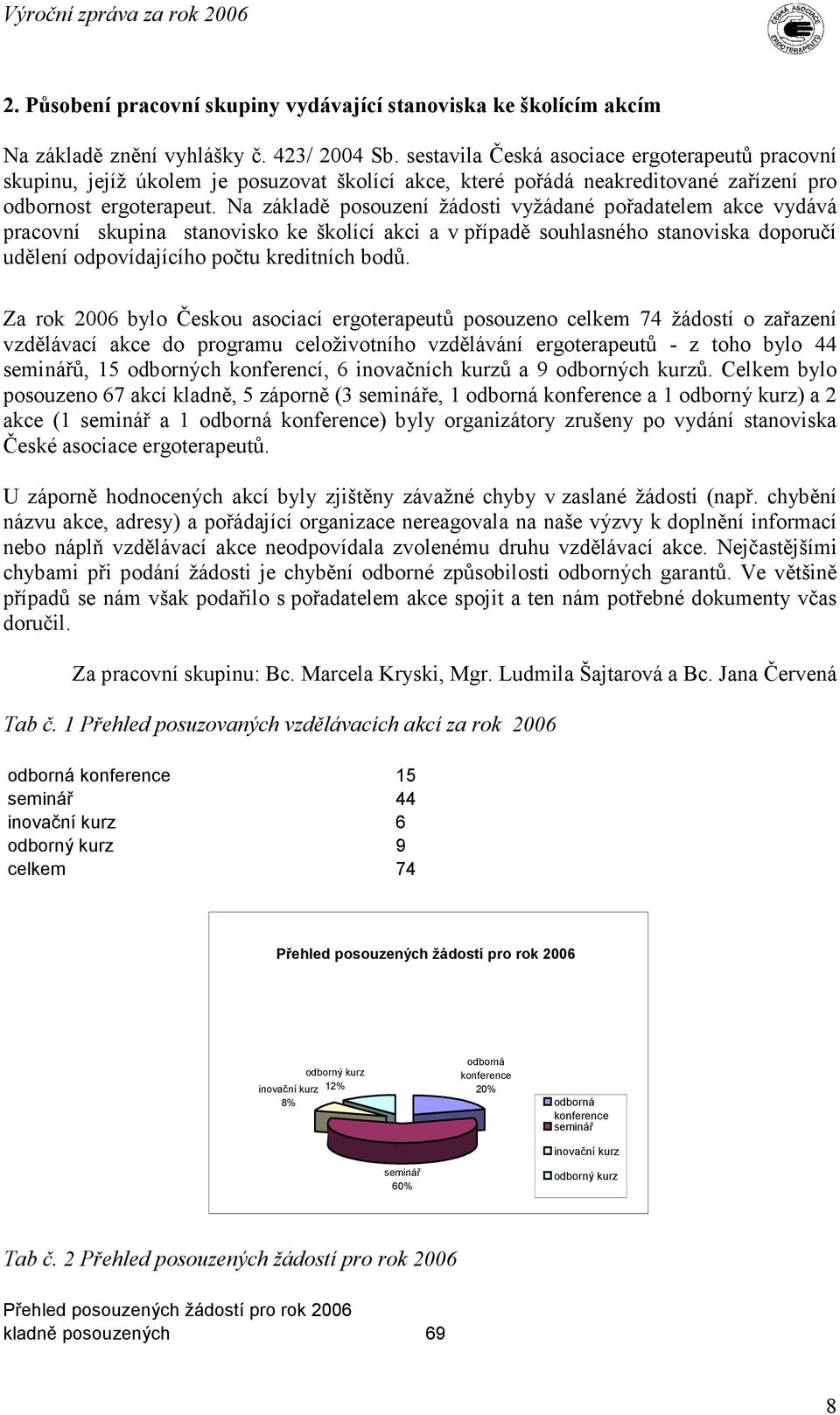 Na základě posouzení žádosti vyžádané pořadatelem akce vydává pracovní skupina stanovisko ke školící akci a v případě souhlasného stanoviska doporučí udělení odpovídajícího počtu kreditních bodů.