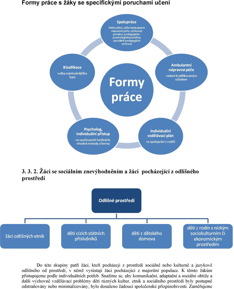 a jazykově odlišného od prostředí, v němž vyrůstají žáci pocházející z majoritní populace. K těmto žákům přistupujeme podle individuálních potřeb.