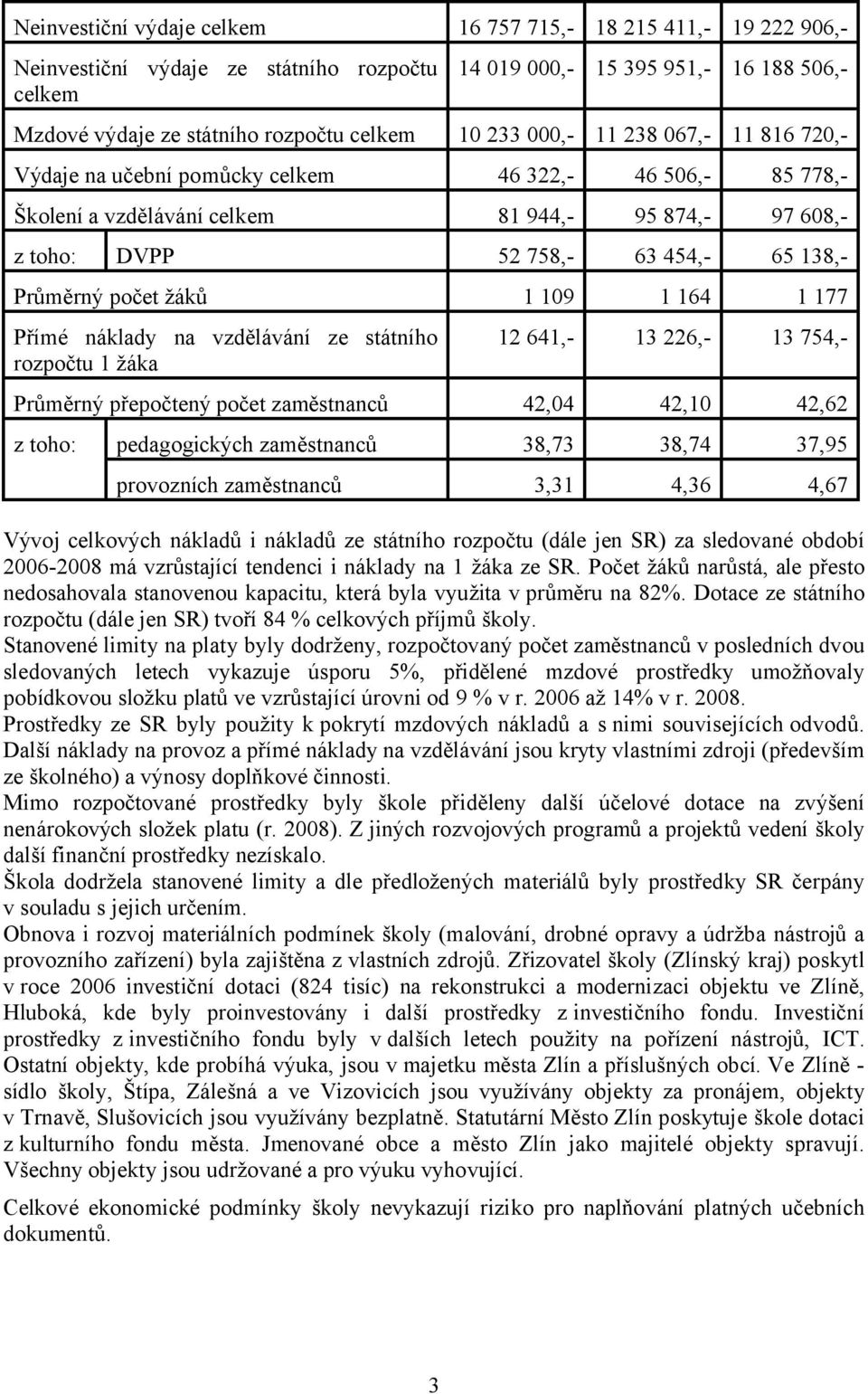 počet žáků 1 109 1 164 1 177 Přímé náklady na vzdělávání ze státního rozpočtu 1 žáka 12 641,- 13 226,- 13 754,- Průměrný přepočtený počet zaměstnanců 42,04 42,10 42,62 z toho: pedagogických