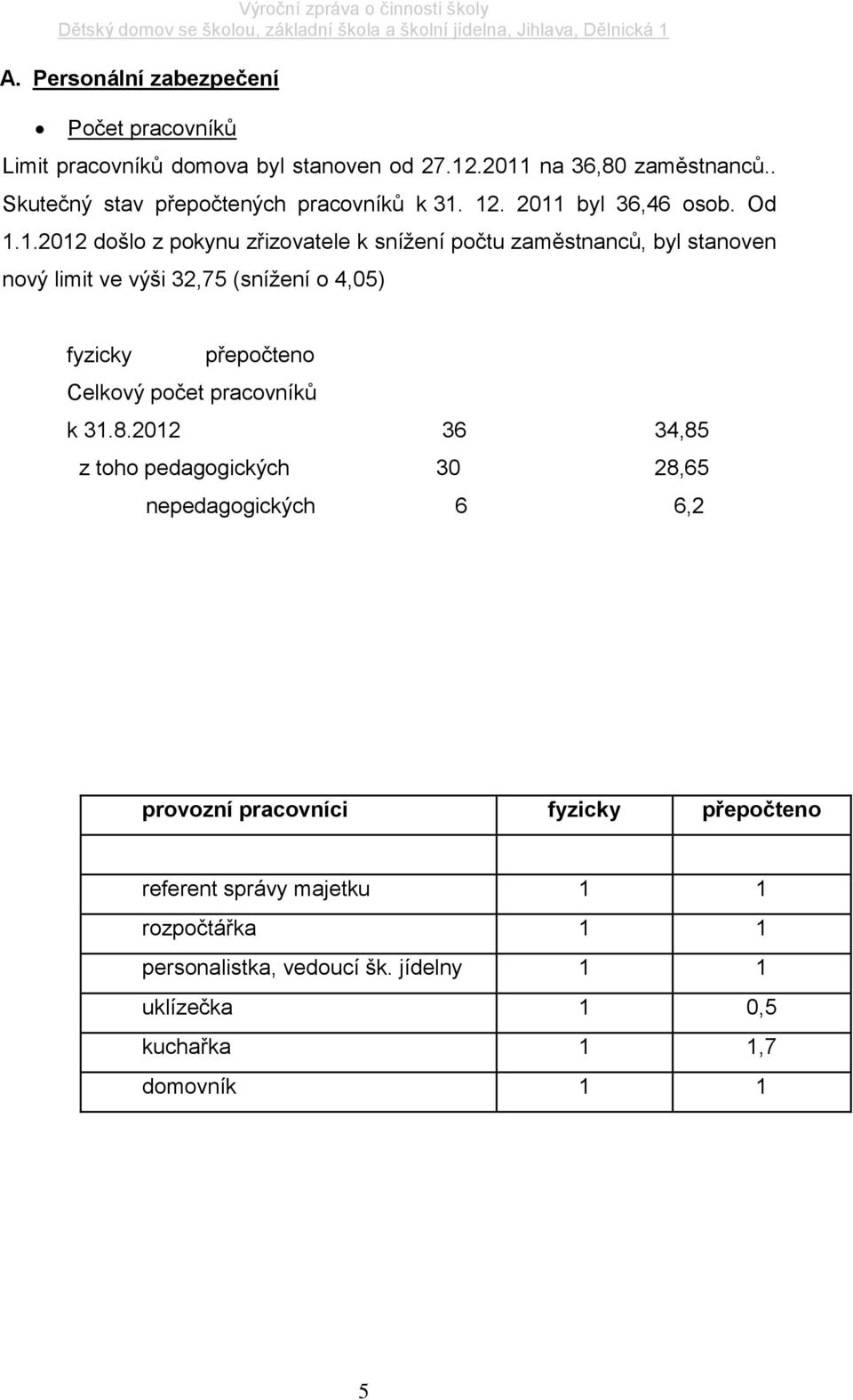 12. 2011 byl 36,46 osob. Od 1.1.2012 došlo z pokynu zřizovatele k snížení počtu zaměstnanců, byl stanoven nový limit ve výši 32,75 (snížení o 4,05)