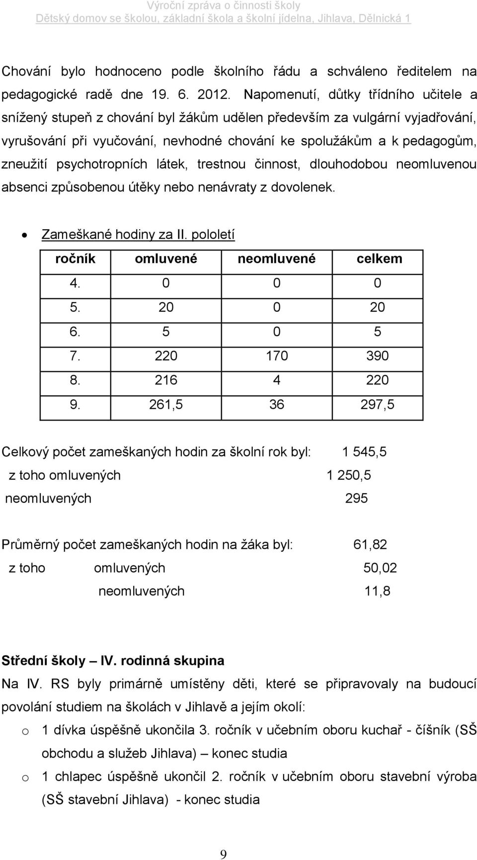 psychotropních látek, trestnou činnost, dlouhodobou neomluvenou absenci způsobenou útěky nebo nenávraty z dovolenek. Zameškané hodiny za II. pololetí ročník omluvené neomluvené celkem 4. 0 0 0 5.