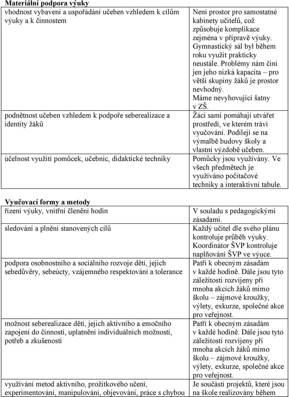 sebeúcty, vzájemného respektování a tolerance možnost seberealizace dětí, jejich aktivního a emočního zapojení do činností, uplatnění individuálních možností, potřeb a zkušeností využívání metod