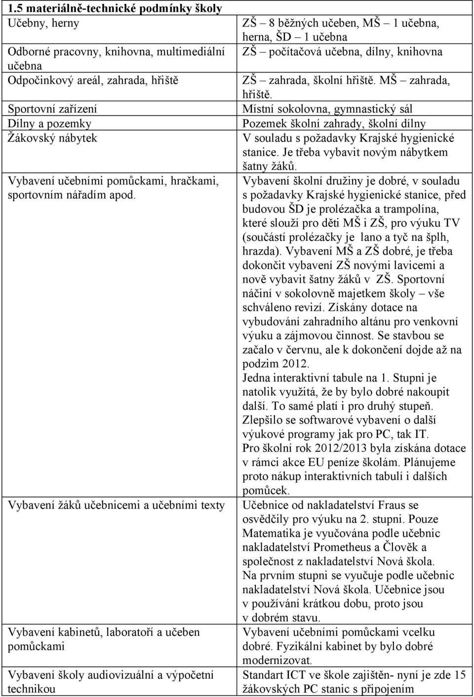 Vybavení žáků učebnicemi a učebními texty Vybavení kabinetů, laboratoří a učeben pomůckami Vybavení školy audiovizuální a výpočetní technikou ZŠ 8 běžných učeben, MŠ 1 učebna, herna, ŠD 1 učebna ZŠ