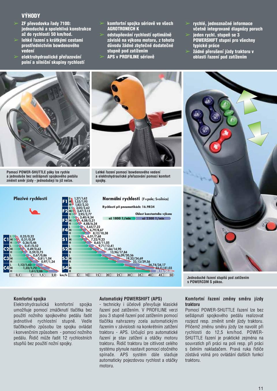 rychlostí optimálně závislé na výkonu motoru, z tohoto důvodu žádné zbytečné dodatečné stupně pod zatížením APS v PROFILINE sériově rychlé, jednoznačné informace včetně integrované diagnózy poruch