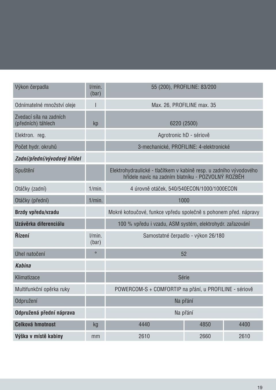 u zadního vývodového hřídele navíc na zadním blatníku - POZVOLNÝ ROZBĚH Otáčky (zadní) 1/min. 4 úrovně otáček, 540/540ECON/1000/1000ECON Otáčky (přední) 1/min.