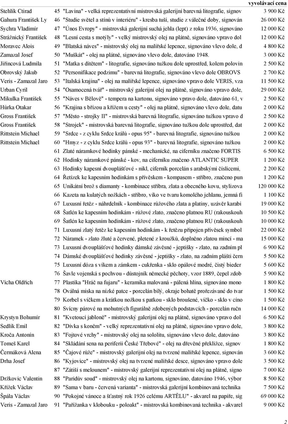 olej na plátně, signováno vpravo dol 12 000 Kč Moravec Alois 49 "Blatská náves" - mistrovský olej na malířské lepence, signováno vlevo dole, d 4 800 Kč Zamazal Josef 50 "Muškát" - olej na plátně,