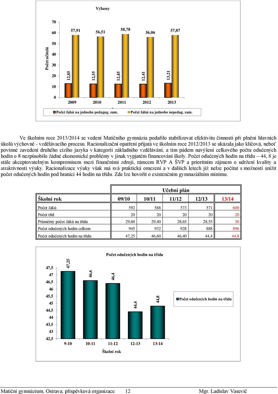 Ve školním roce 2013/2014 se vedení Matičního gymnázia podařilo stabilizovat efektivitu činnosti při plnění hlavních úkolů výchovně - vzdělávacího procesu.