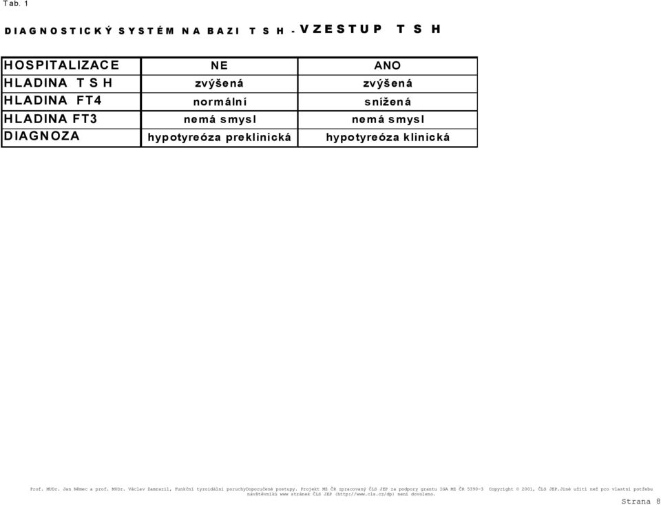 Jan Němec a prof. MUDr. Václav Zamrazil, Funkční tyroidální poruchydoporučené postupy.