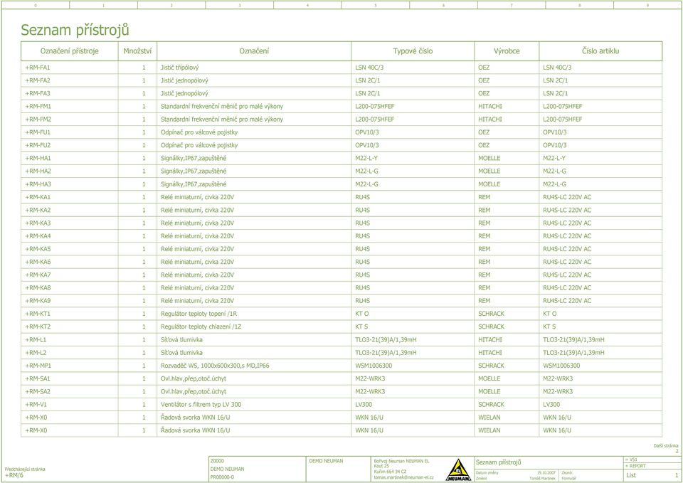 pojistky OPV0/ OEZ OPV0/ +RM-FU Odpína pro válcové pojistky OPV0/ OEZ OPV0/ +RM-HA Signálky,IP7,zapuštěné M-L-Y MOELLE M-L-Y +RM-HA Signálky,IP7,zapuštěné M-L-G MOELLE M-L-G +RM-HA