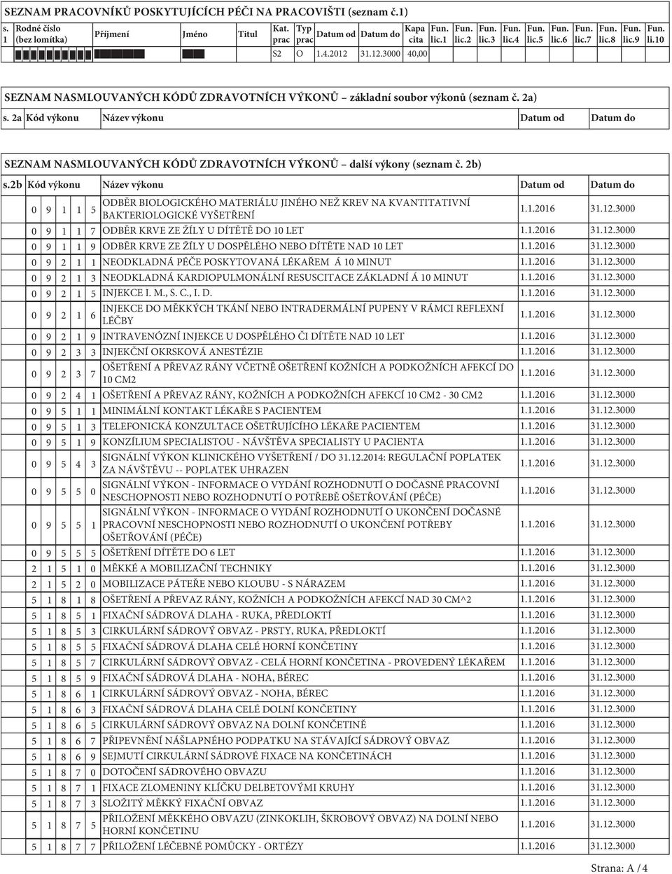 2a Kód výkonu Název výkonu Datum od Datum do SEZNAM NASMLOUVANÝCH KÓDŮ ZDRAVOTNÍCH VÝKONŮ další výkony (seznam č. 2b) s.