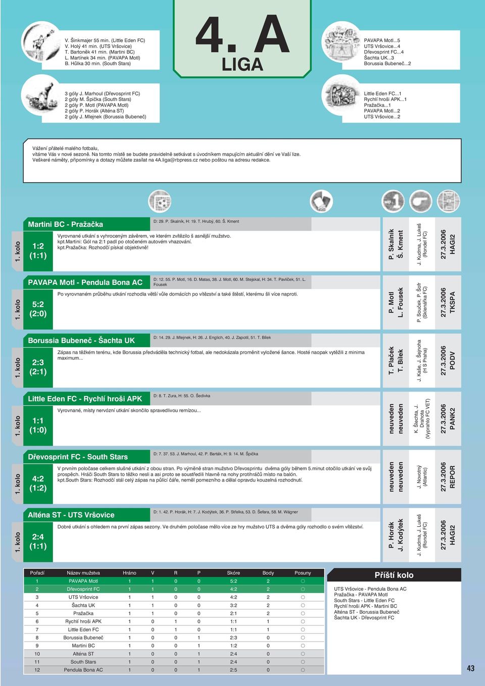 Mlejnek (Borussia Bubeneč) Little Eden FC...1 Rychlí hroši APK...1 Pražačka...1 PAVAPA Motl...2 UTS Vršovice...2 Veškeré náměty, připomínky a dotazy můžete zasílat na 4A.liga@rbpress.