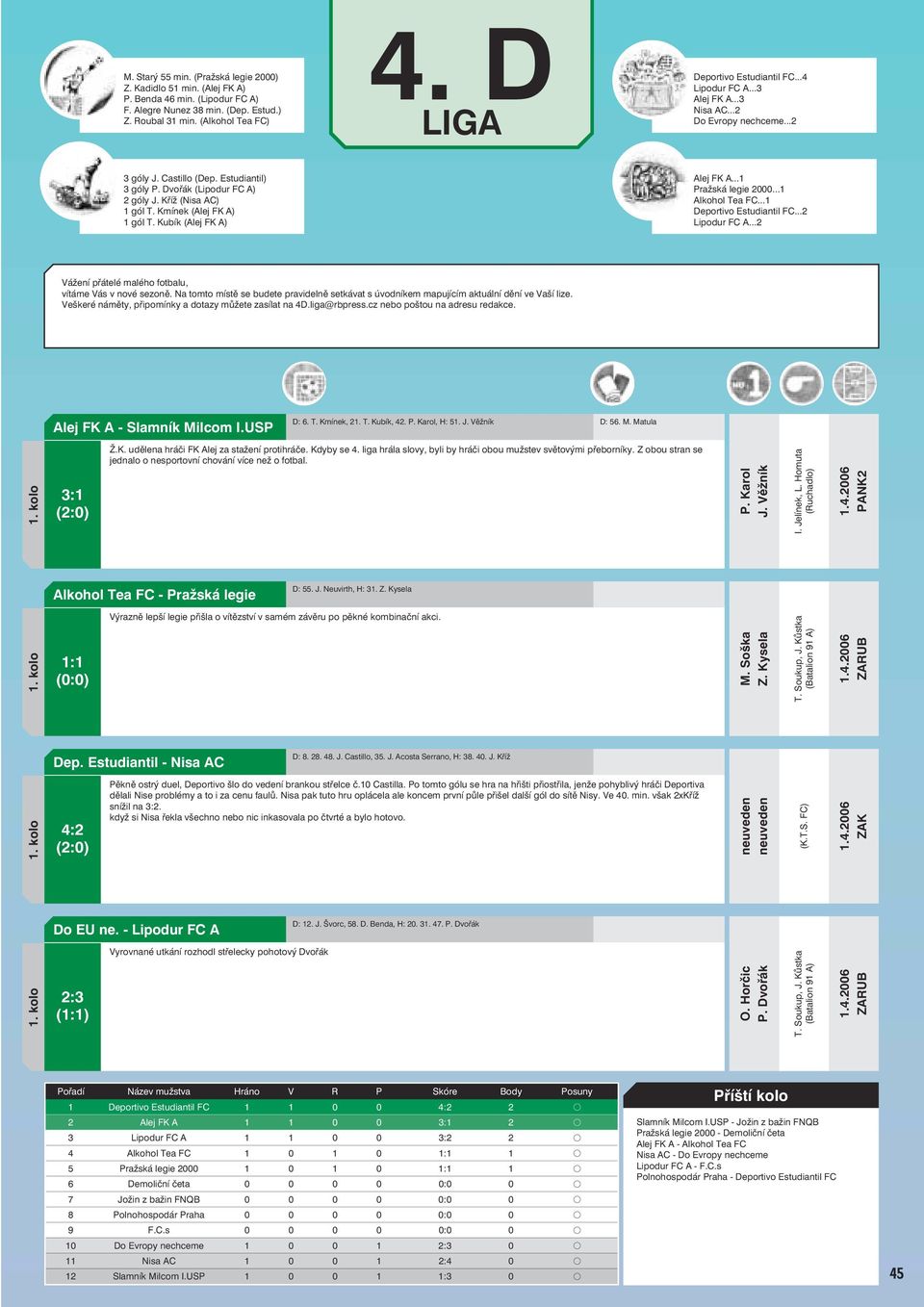 Kmínek (Alej FK A) 1 gól T. Kubík (Alej FK A) Alej FK A...1 Pražská legie 2000...1 Alkohol Tea FC...1 Deportivo Estudiantil FC...2 Lipodur FC A.
