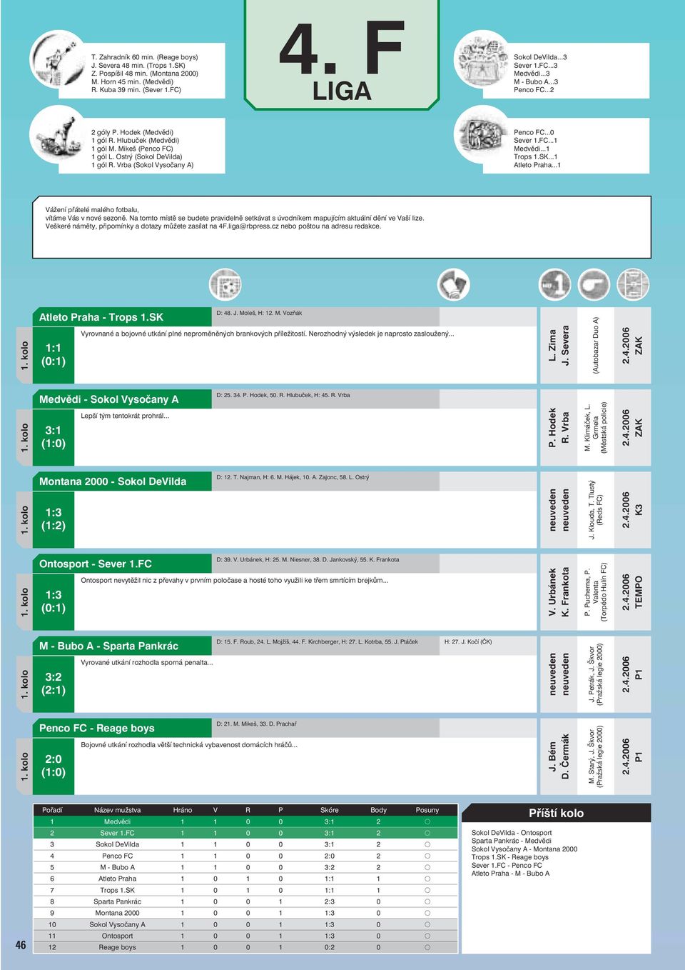 ..1 Trops 1.SK...1 Atleto Praha...1 Veškeré náměty, připomínky a dotazy můžete zasílat na 4F.liga@rbpress.cz nebo poštou na adresu redakce. Atleto Praha - Trops 1.SK 1:1 D: 48. J. Mo