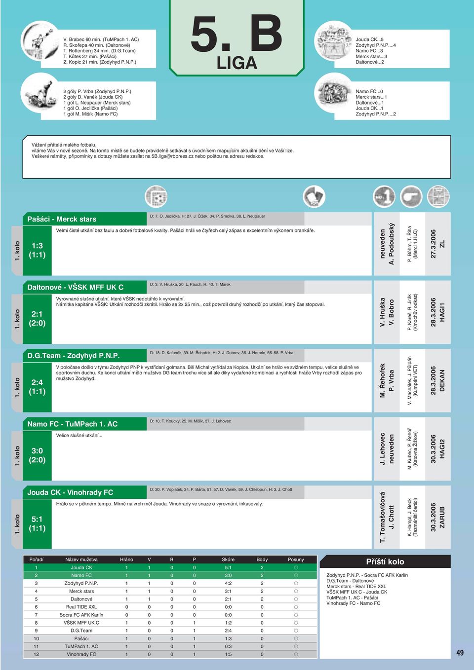 ..1 Daltonové...1 Jouda CK...1 Zodyhyd P.N.P...2 Veškeré náměty, připomínky a dotazy můžete zasílat na 5B.liga@rbpress.cz nebo poštou na adresu redakce. Pašáci - Merck stars D: 7. O. Jedlička, H: 27.