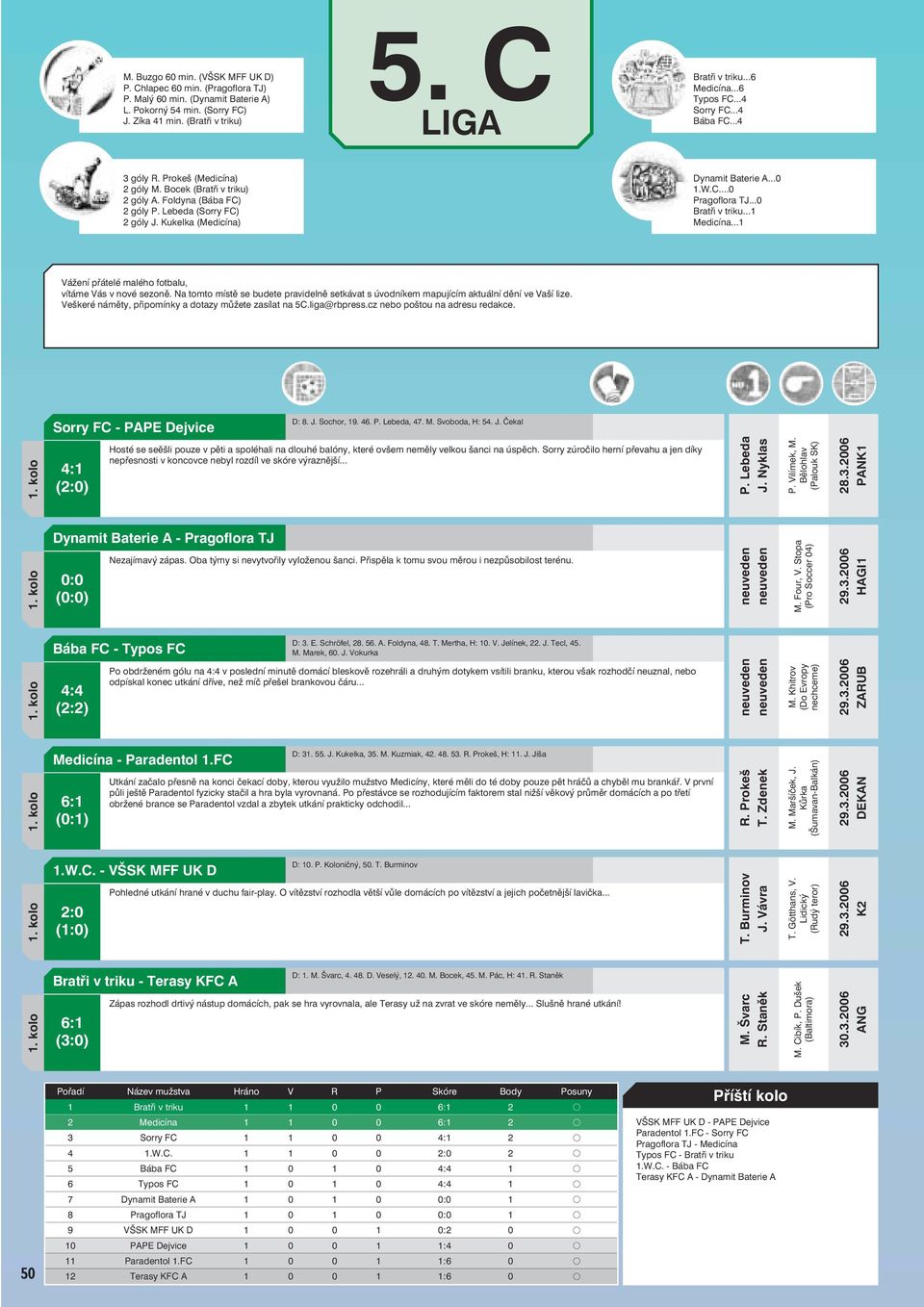 Kukelka (Medicína) Dynamit Baterie A...0 1.W.C...0 Pragoflora TJ...0 Bratři v triku...1 Medicína...1 Veškeré náměty, připomínky a dotazy můžete zasílat na 5C.liga@rbpress.