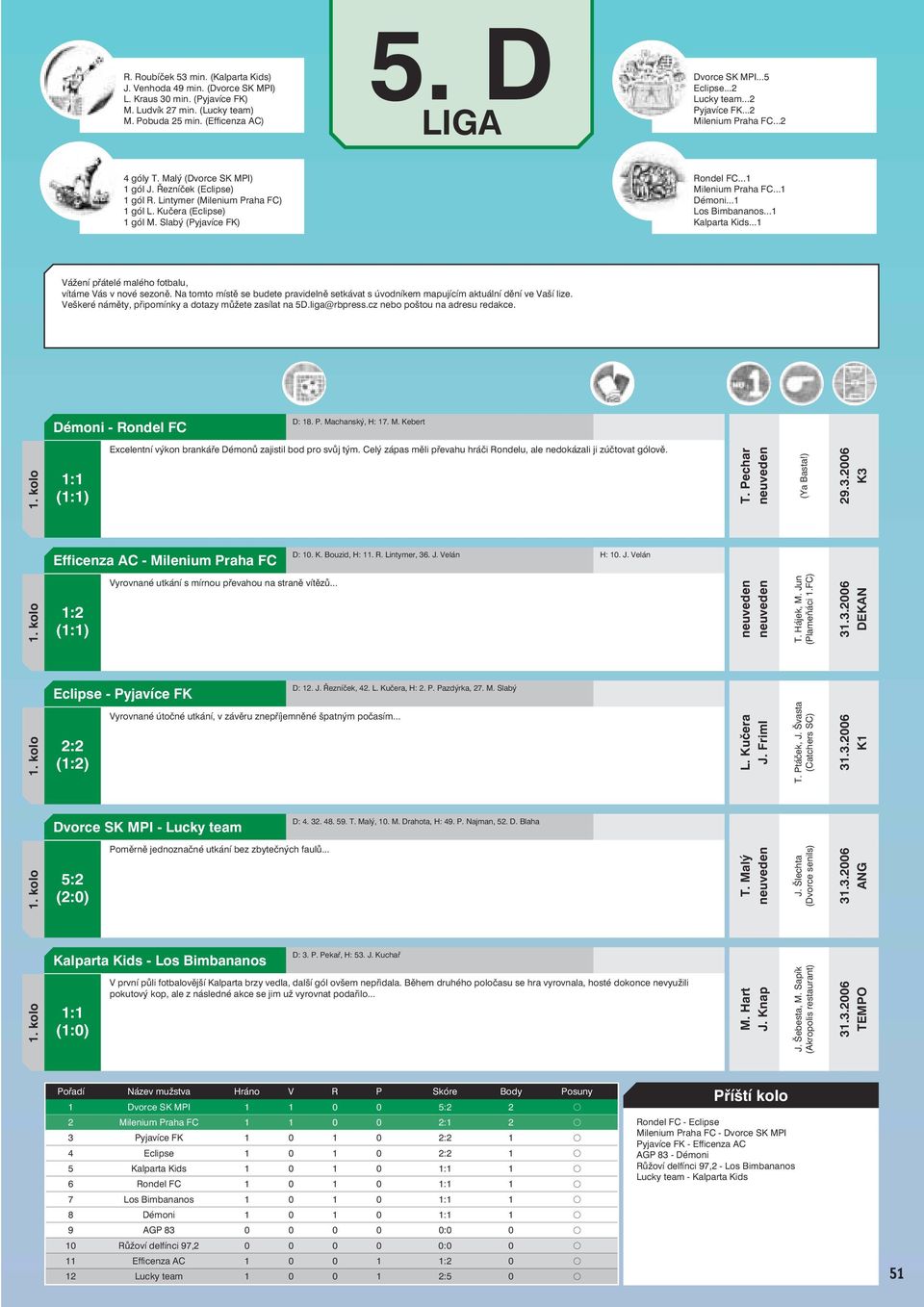 Slabý (Pyjavíce FK) Rondel FC...1 Milenium Praha FC...1 Démoni...1 Los Bimbananos...1 Kalparta Kids...1 Veškeré náměty, připomínky a dotazy můžete zasílat na 5D.liga@rbpress.