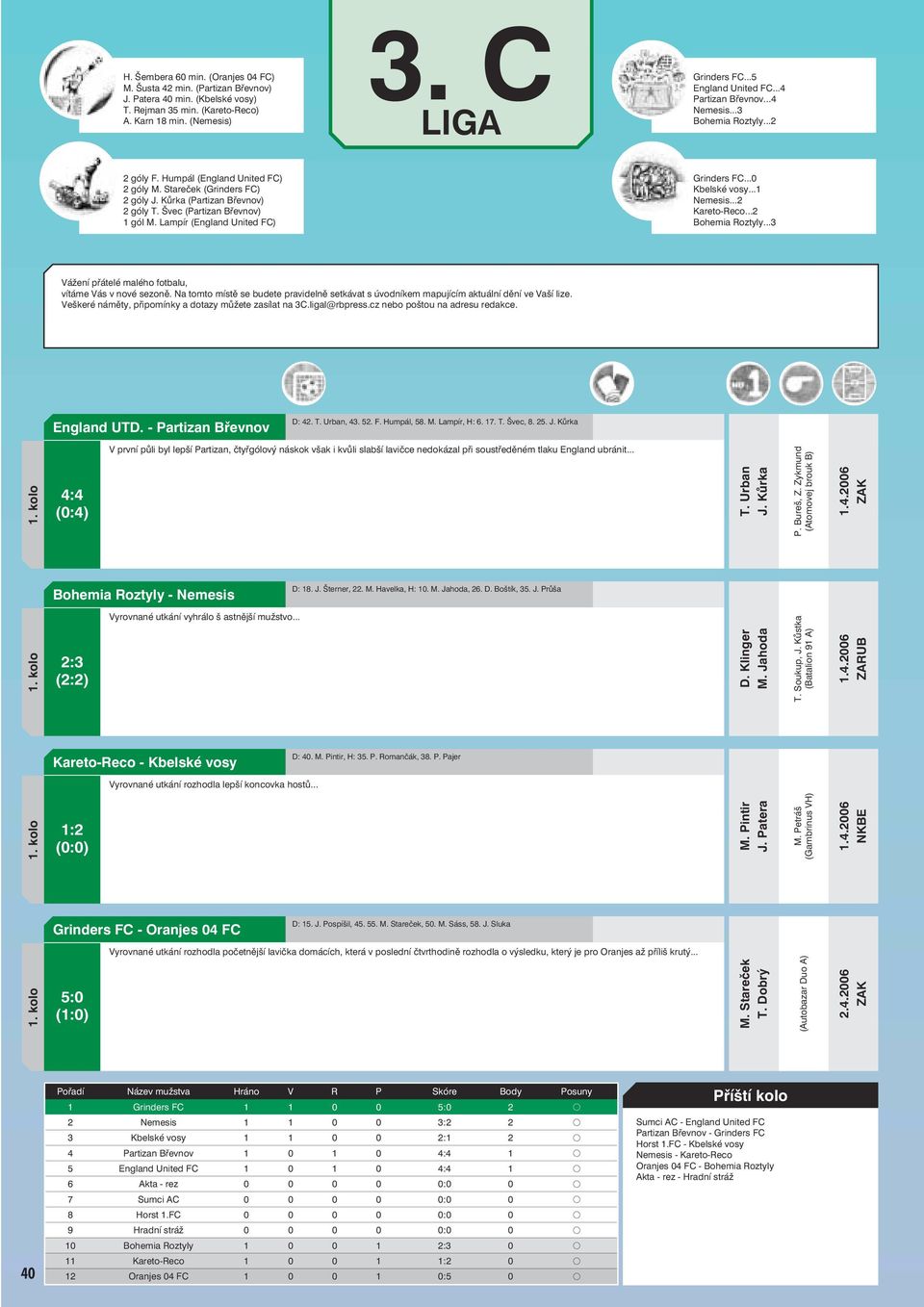 Švec (Partizan Břevnov) 1 gól M. Lampír (England United FC) Grinders FC...0 Kbelské vosy...1 Nemesis...2 Kareto-Reco...2 Bohemia Roztyly...3 Veškeré náměty, připomínky a dotazy můžete zasílat na 3C.