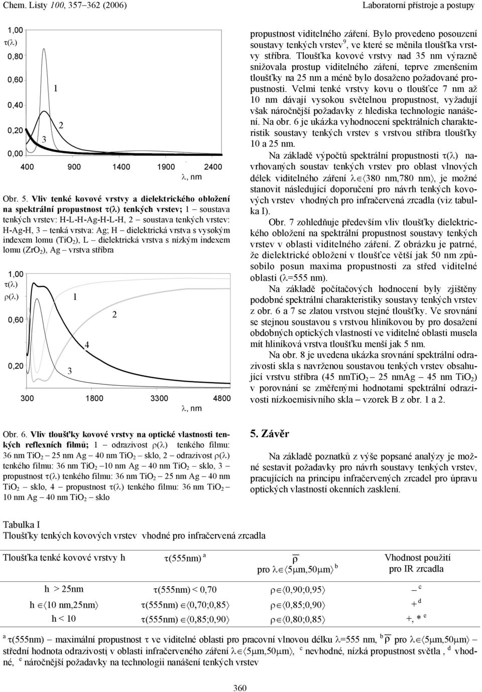 Vliv tenké kovové vrstvy a dielektrického obložení na spektrální propustnost tenkých vrstev; soustava tenkých vrstev: H-L-H-Ag-H-L-H, soustava tenkých vrstev: H-Ag-H, tenká vrstva: Ag; H dielektrická