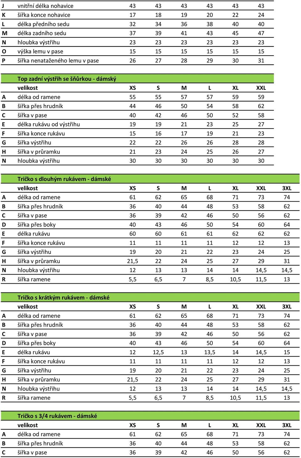 rukávu 15 16 17 19 21 23 G šířka výstřihu 22 22 26 26 28 28 N hloubka výstřihu 30 30 30 30 30 30 Tričko s dlouhým rukávem - dámské 3XL D šířka přes boky 40 43 46 50 54 60 64 E délka