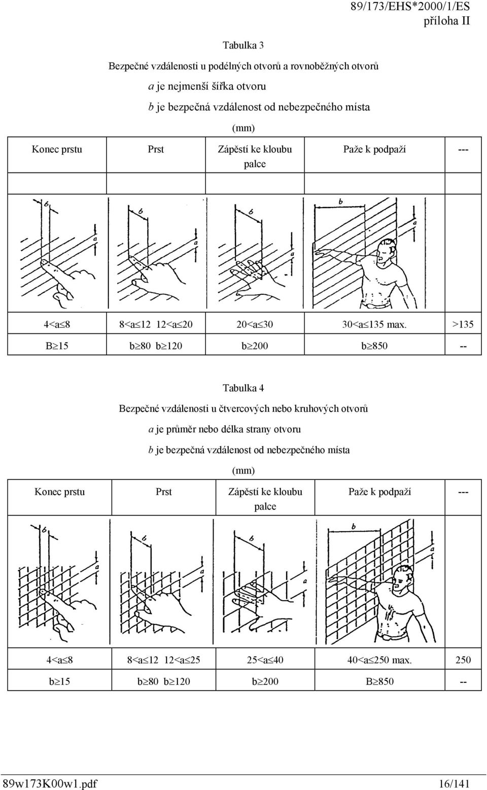 >135 B 15 b 80 b 120 b 200 b 850 -- Tabulka 4 Bezpečné vzdálenosti u čtvercových nebo kruhových otvorů a je průměr nebo délka strany otvoru b je bezpečná