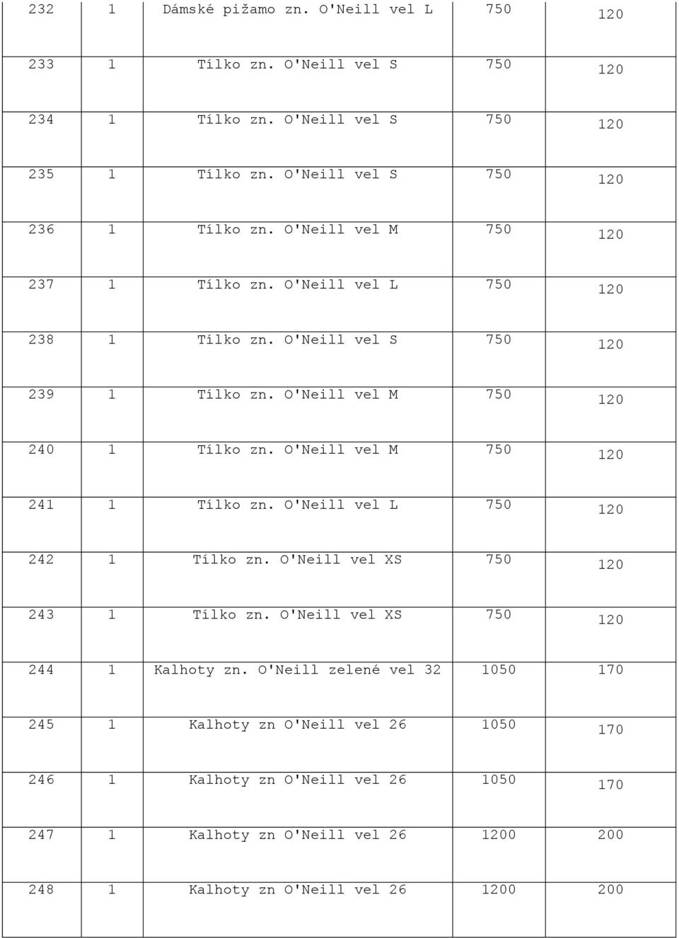 O'Neill vel M 750 120 240 1 Tílko zn. O'Neill vel M 750 120 241 1 Tílko zn. O'Neill vel L 750 120 242 1 Tílko zn. O'Neill vel XS 750 120 243 1 Tílko zn.