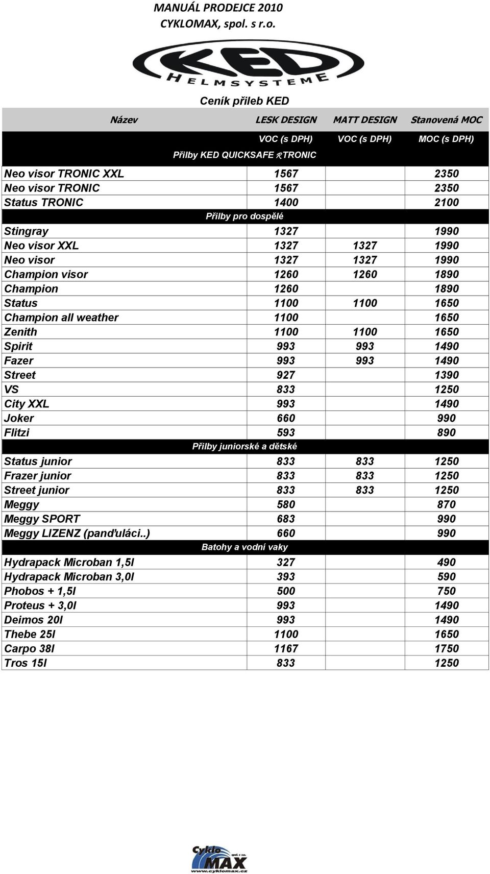 1650 Zenith 1100 1100 1650 Spirit 993 993 1490 Fazer 993 993 1490 Street 927 1390 VS 833 1250 City XXL 993 1490 Joker 660 990 Flitzi 593 890 Přilby juniorské a dětské Status junior 833 833 1250