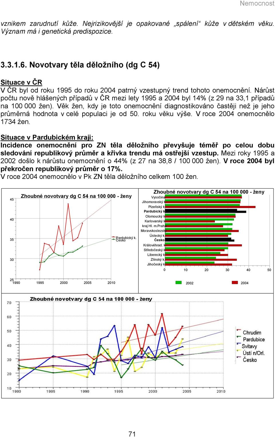 Nárůst počtu nově hlášených případů v ČR mezi lety 1995 a 24 byl 14% (z 29 na 33,1 případů na 1 žen).