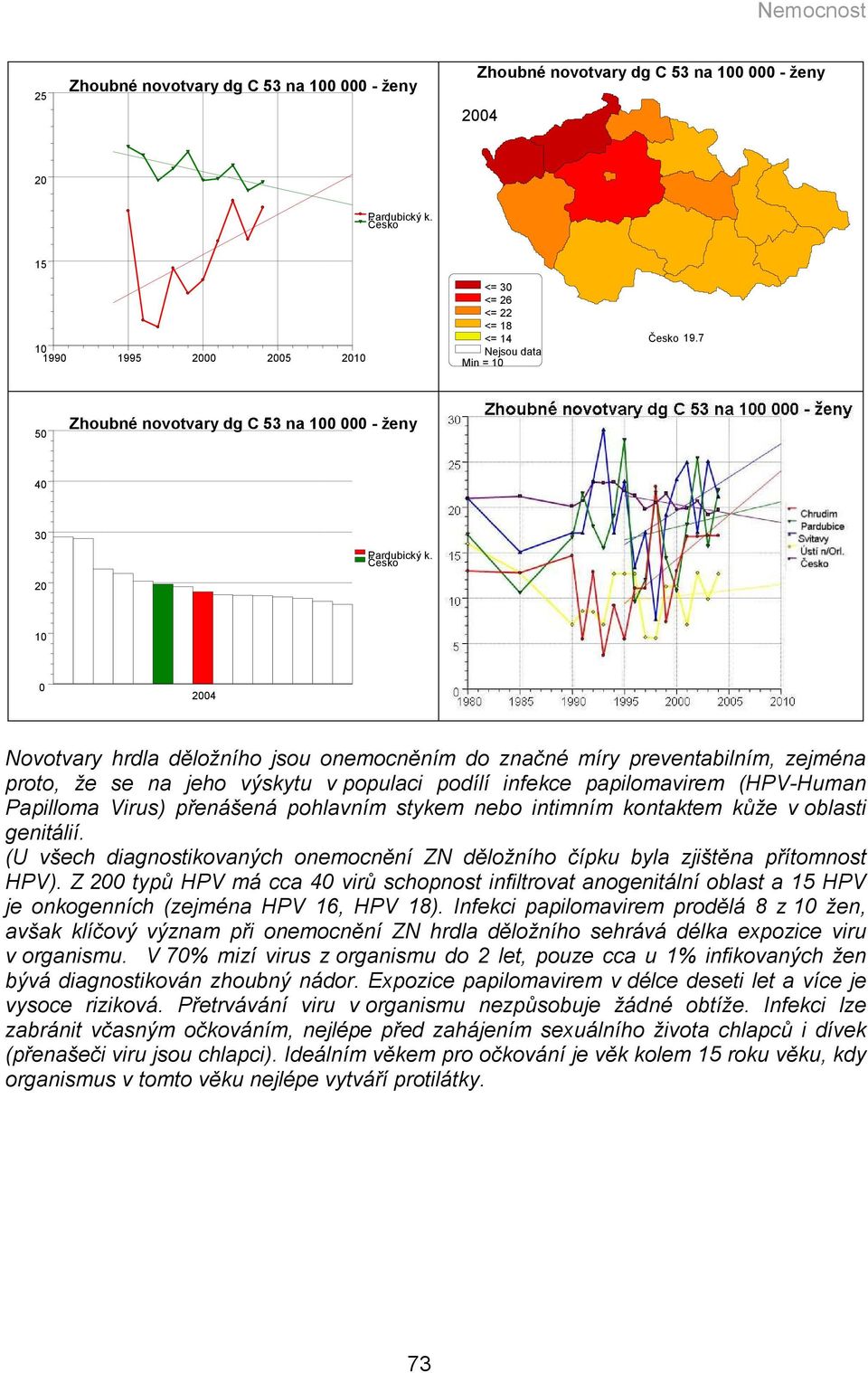 papilomavirem (HPV-Human Papilloma Virus) přenášená pohlavním stykem nebo intimním kontaktem kůže v oblasti genitálií.