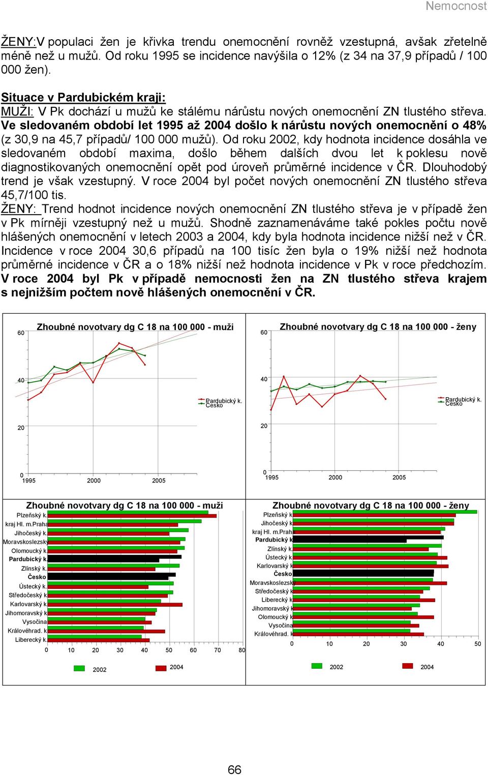 Od roku 22, kdy hodnota incidence dosáhla ve sledovaném období maxima, došlo během dalších dvou let k poklesu nově diagnostikovaných onemocnění opět pod úroveň průměrné incidence v ČR.