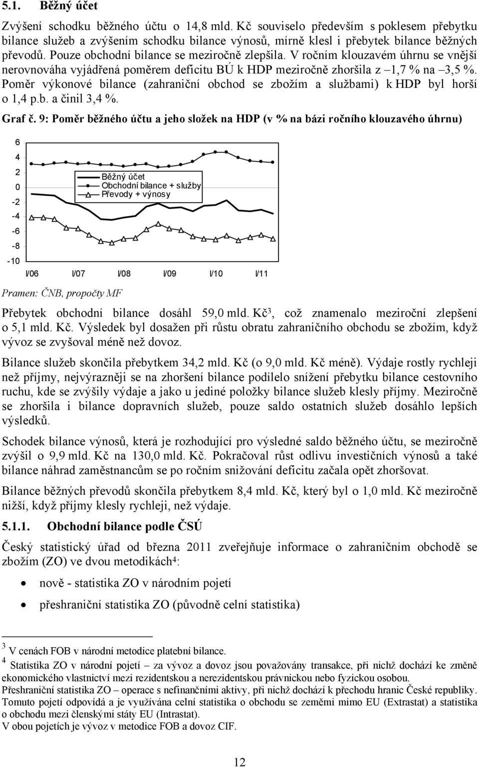 Poměr výkonové bilance (zahraniční obchod se zbožím a službami) k HDP byl horší o 1,4 p.b. a činil 3,4 %. Graf č.