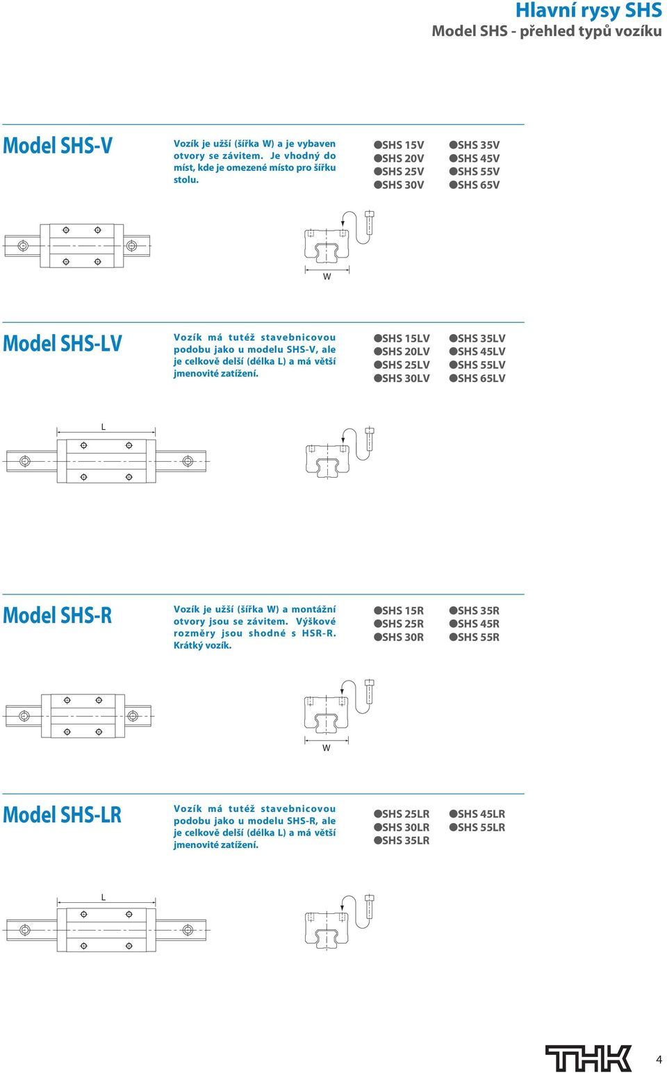 SHS 15LV SHS 2LV SHS 25LV SHS LV SHS 5LV SHS 45LV SHS 55LV SHS 65LV L Model SHS-R Vozík je užší (šířka W) a montážní otvory jsou se závitem. Výškové rozměry jsou shodné s HSR-R. Krátký vozík.