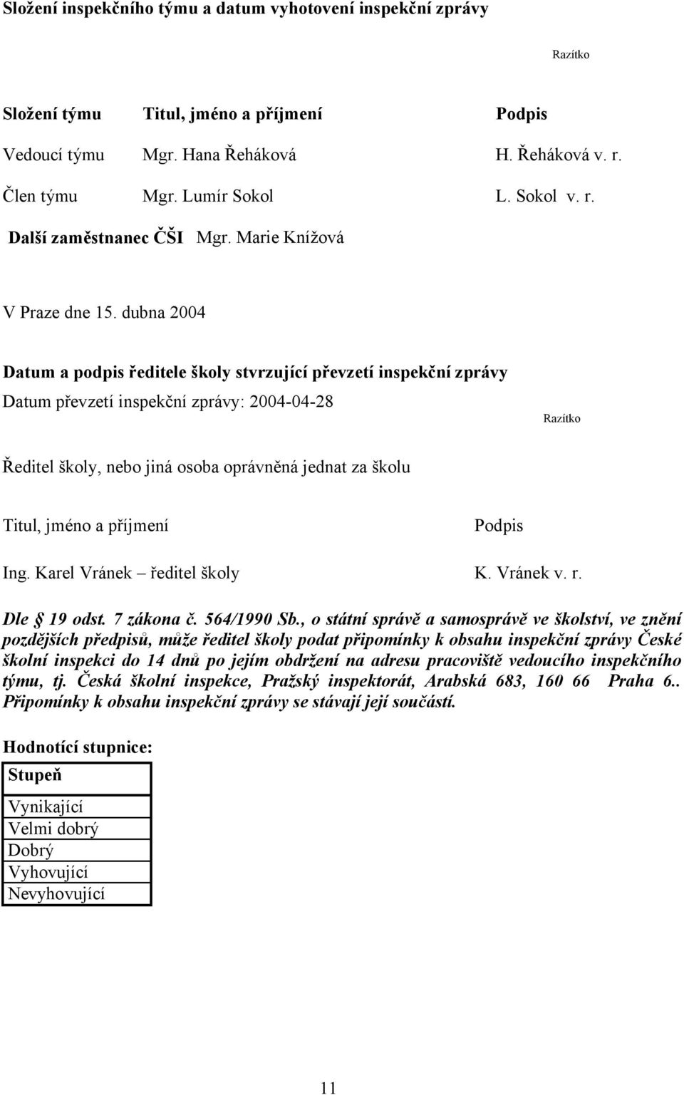 dubna 2004 Datum a podpis ředitele školy stvrzující převzetí inspekční zprávy Datum převzetí inspekční zprávy: 2004-04-28 Razítko Ředitel školy, nebo jiná osoba oprávněná jednat za školu Titul, jméno