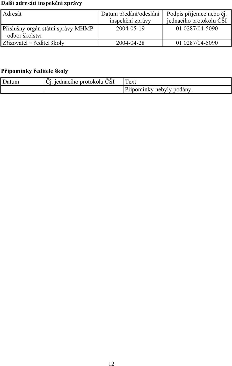 jednacího protokolu ČŠI Příslušný orgán státní správy MHMP 2004-05-19 01 0287/04-5090