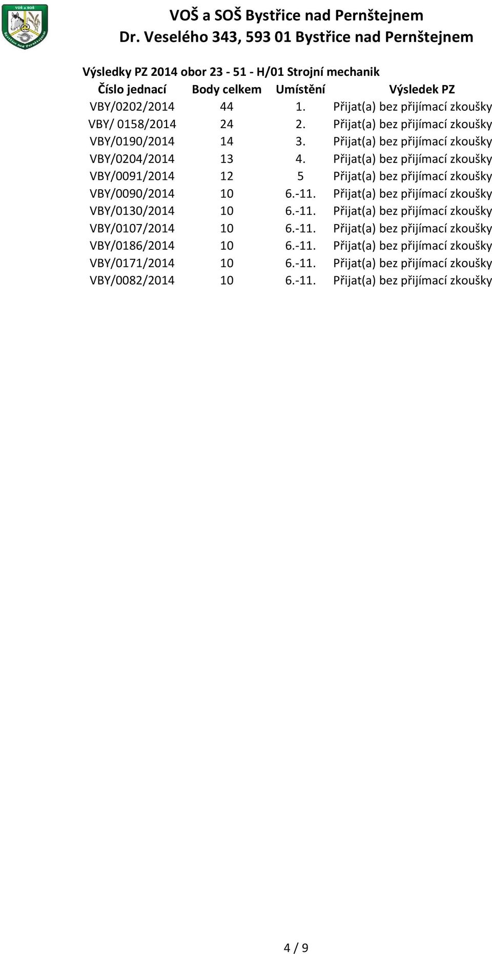 Přijat(a) bez přijímací zkoušky VBY/0091/2014 12 5 Přijat(a) bez přijímací zkoušky VBY/0090/2014 10 6.-11. Přijat(a) bez přijímací zkoušky VBY/0130/2014 10 6.-11. Přijat(a) bez přijímací zkoušky VBY/0107/2014 10 6.