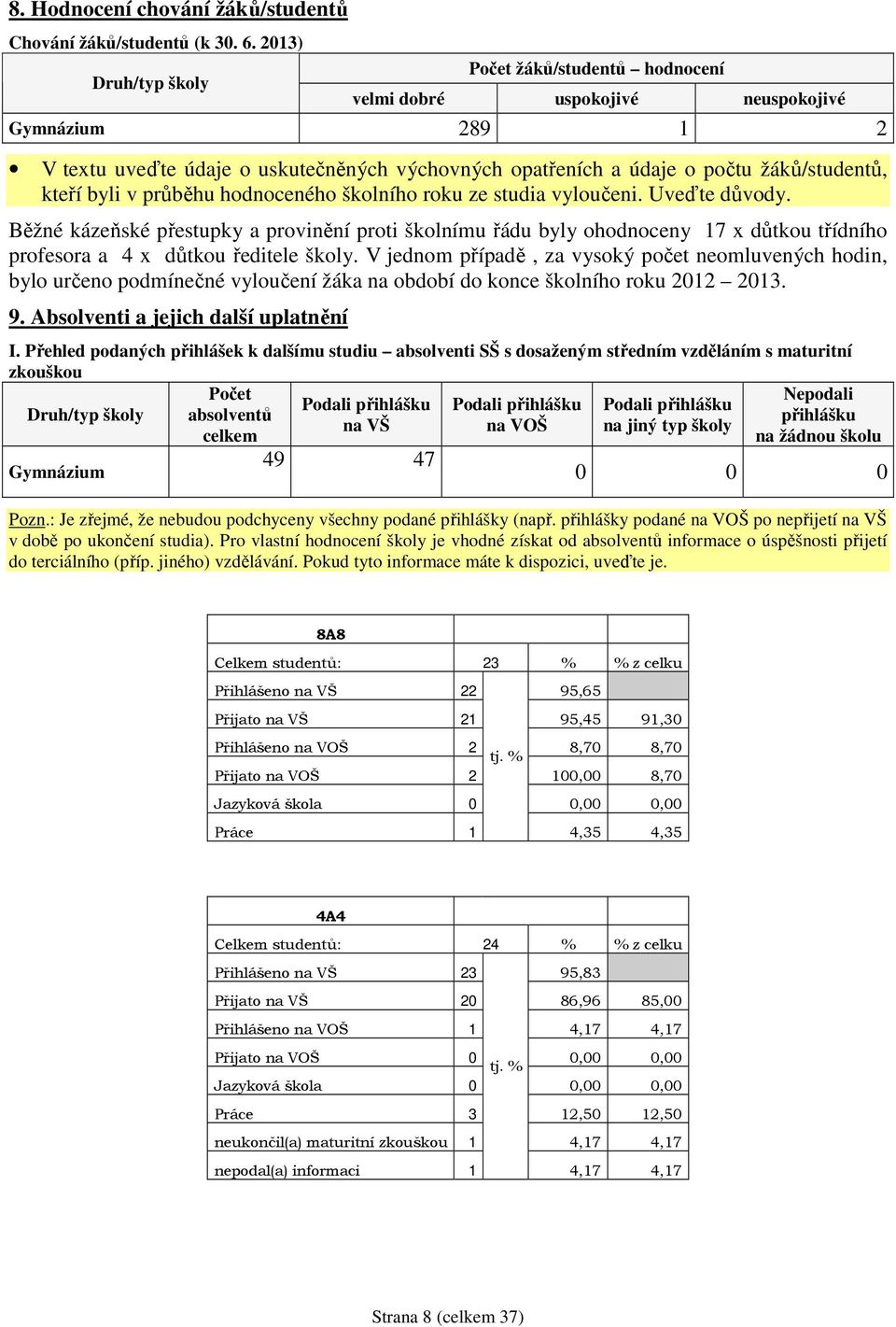 kteří byli v průběhu hodnoceného školního roku ze studia vyloučeni. Uveďte důvody.