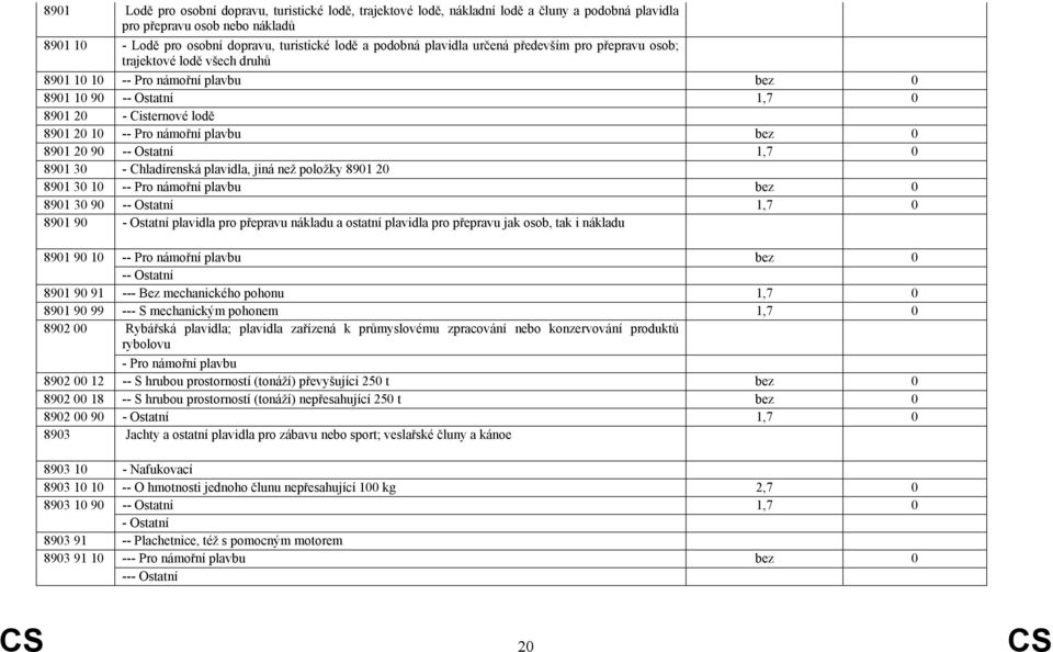 bez 0 8901 20 90 -- Ostatní 1,7 0 8901 30 - Chladírenská plavidla, jiná než položky 8901 20 8901 30 10 -- Pro námořní plavbu bez 0 8901 30 90 -- Ostatní 1,7 0 8901 90 - Ostatní plavidla pro přepravu