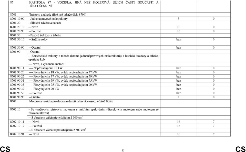 traktory a tahače (kromě jednonápravových malotraktorů) a lesnické traktory a tahače, opatřené koly --- Nové, s výkonem motoru 8701 90 11 ---- Nepřesahujícím 18 kw bez 0 8701 90 20 ---- Převyšujícím