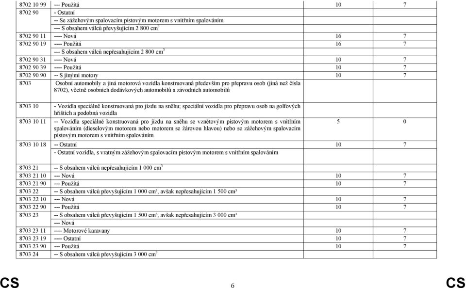 konstruovaná především pro přepravu osob (jiná než čísla 8702), včetně osobních dodávkových automobilů a závodních automobilů 8703 10 - Vozidla speciálně konstruovaná pro jízdu na sněhu; speciální