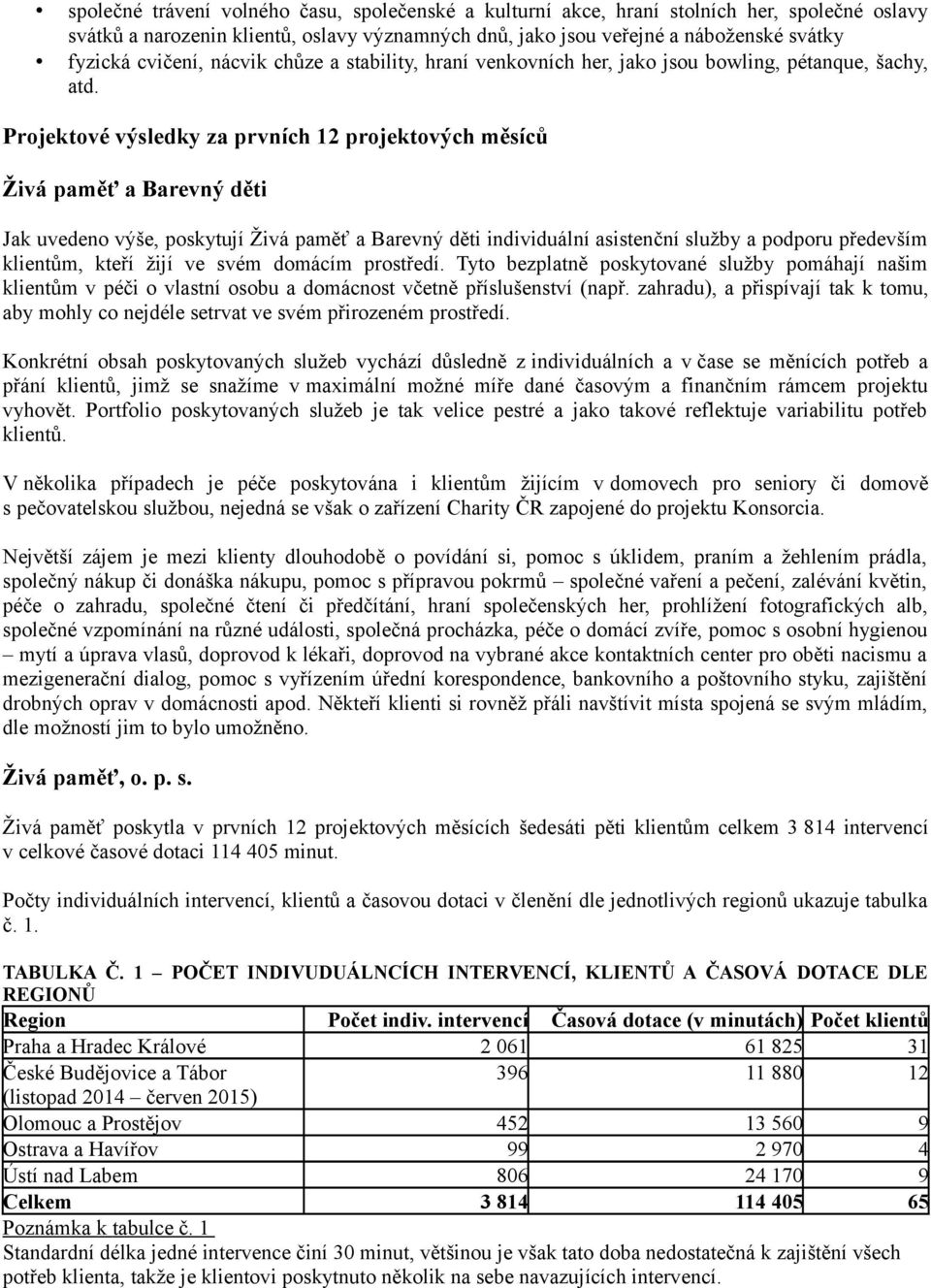 Projektové výsledky za prvních 12 projektových měsíců Živá paměť a Barevný děti Jak uvedeno výše, poskytují Živá paměť a Barevný děti individuální asistenční služby a podporu především klientům,