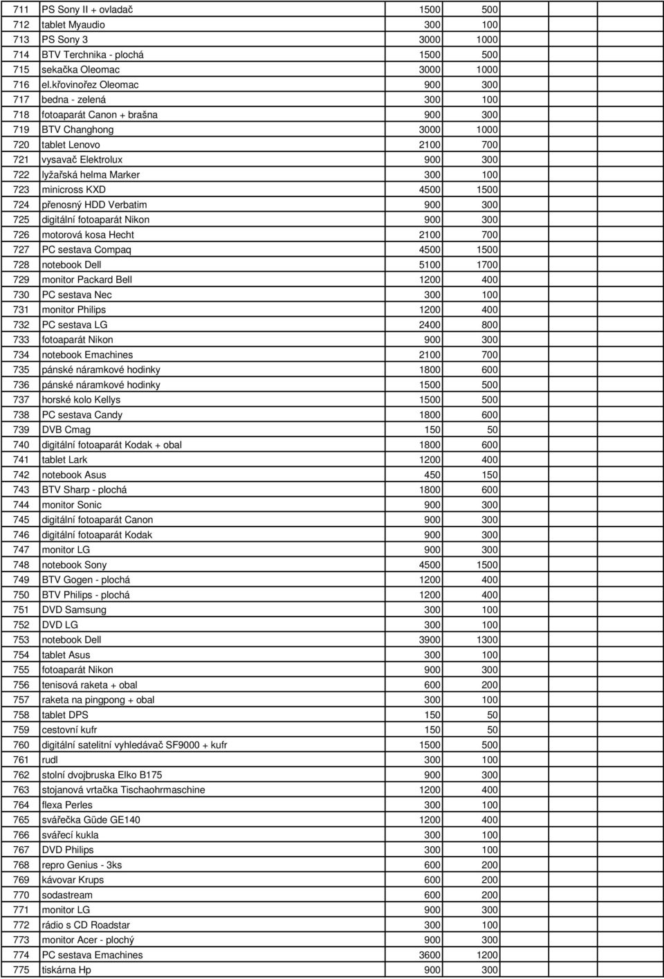Marker 300 100 723 minicross KXD 4500 1500 724 přenosný HDD Verbatim 900 300 725 digitální fotoaparát Nikon 900 300 726 motorová kosa Hecht 2100 700 727 PC sestava Compaq 4500 1500 728 notebook Dell