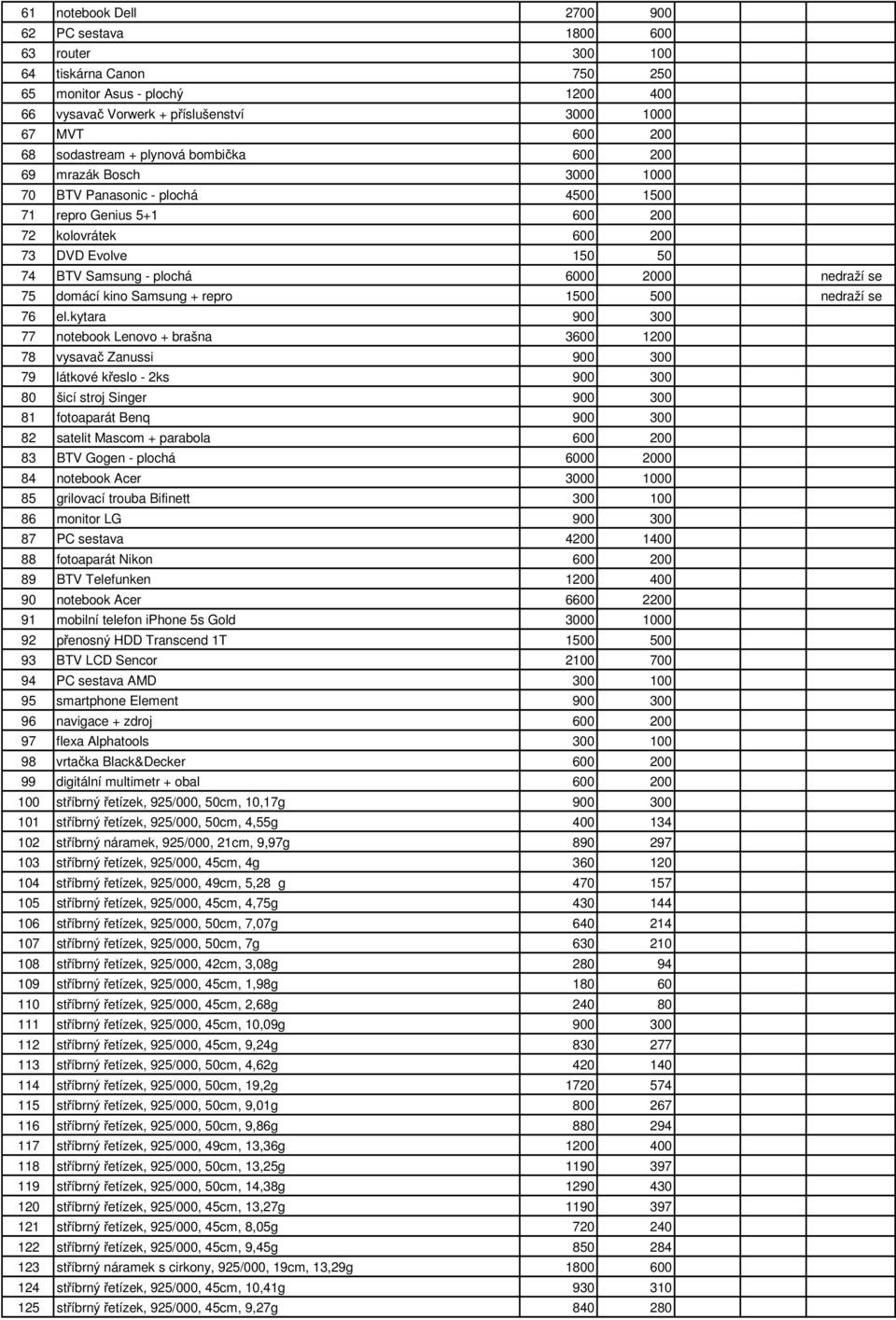 2000 nedraží se 75 domácí kino Samsung + repro 1500 500 nedraží se 76 el.