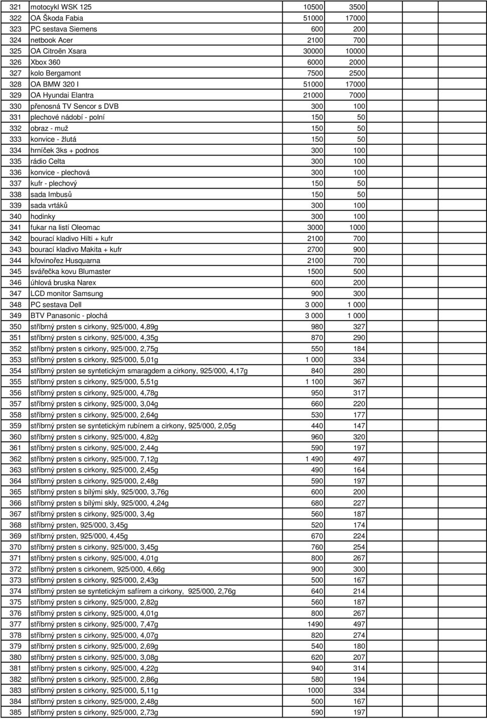 hrníček 3ks + podnos 300 100 335 rádio Celta 300 100 336 konvice - plechová 300 100 337 kufr - plechový 150 50 338 sada Imbusů 150 50 339 sada vrtáků 300 100 340 hodinky 300 100 341 fukar na listí