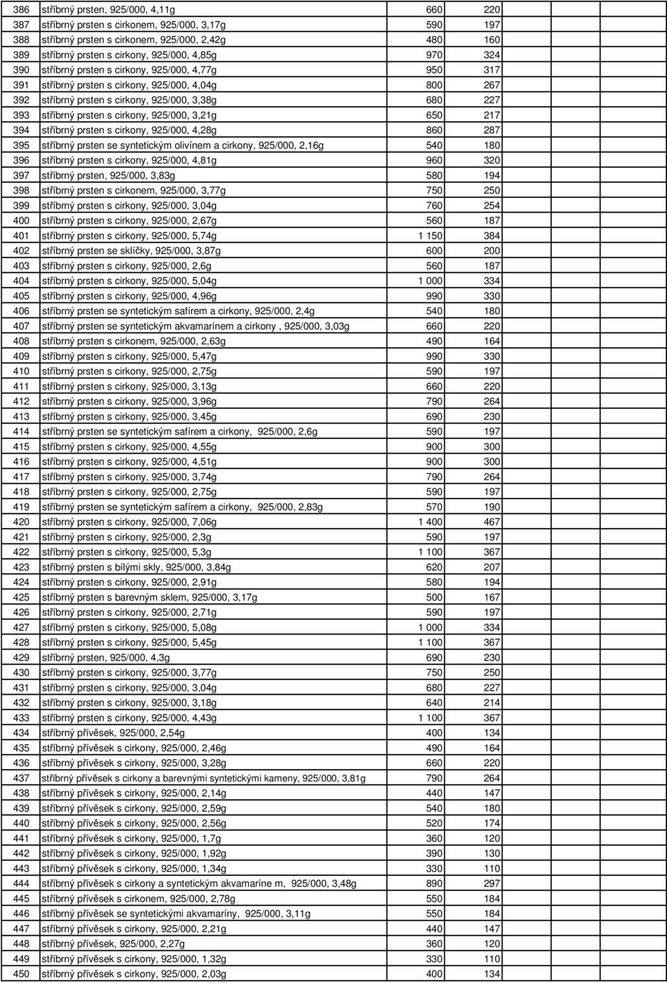 cirkony, 925/000, 3,21g 650 217 394 stříbrný prsten s cirkony, 925/000, 4,28g 860 287 395 stříbrný prsten se syntetickým olivínem a cirkony, 925/000, 2,16g 540 180 396 stříbrný prsten s cirkony,