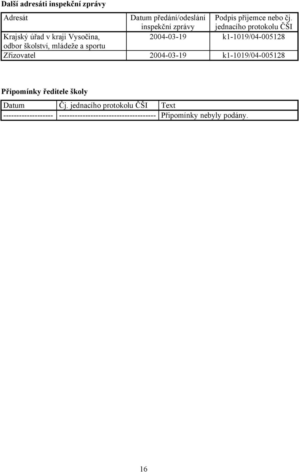 mládeže a sportu Zřizovatel 2004-03-19 k1-1019/04-005128 Připomínky ředitele školy Datum Čj.