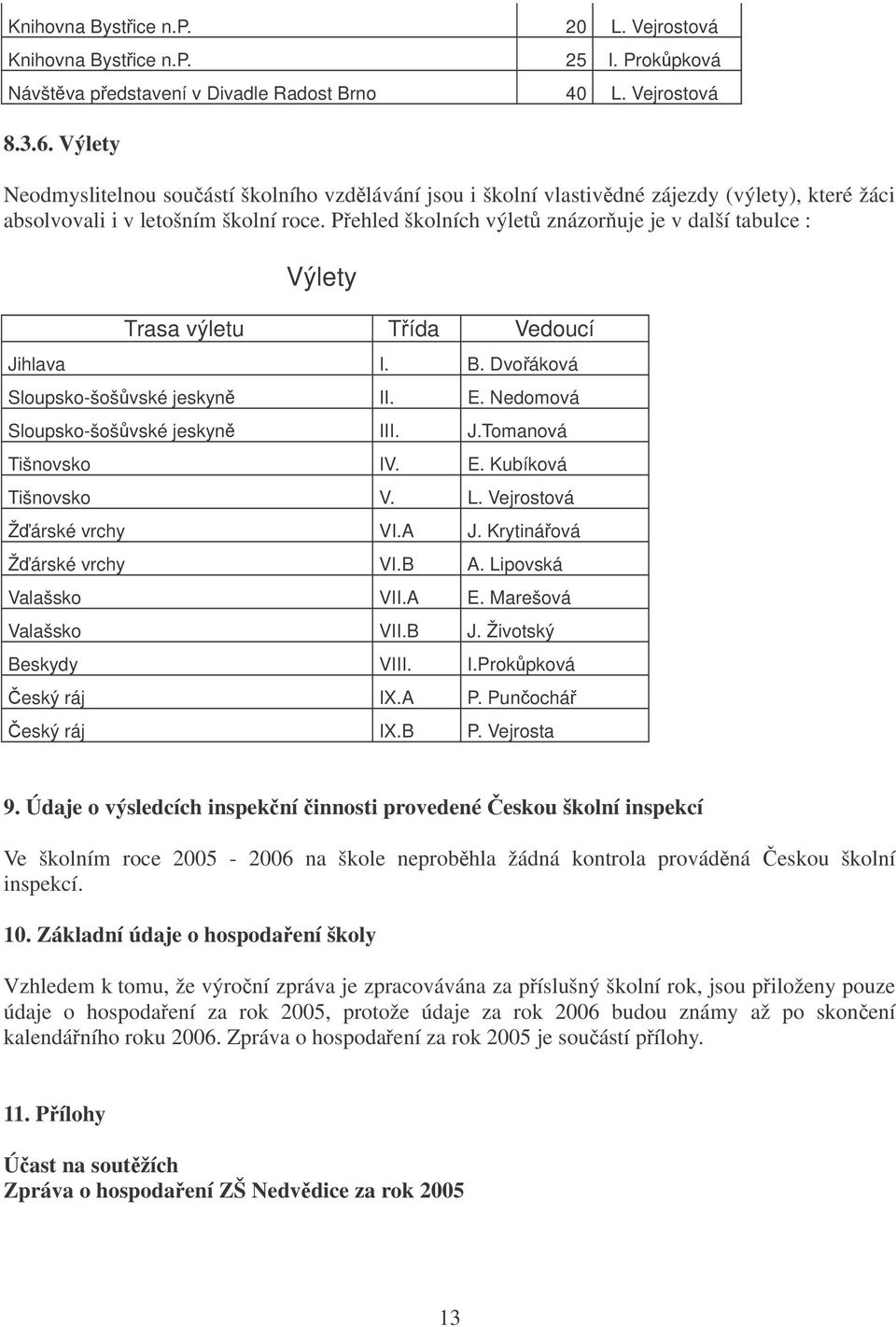 Pehled školních výlet znázoruje je v další tabulce : Výlety Trasa výletu Tída Vedoucí Jihlava I. B. Dvoáková Sloupsko-šošvské jeskyn II. E. Nedomová Sloupsko-šošvské jeskyn III. J.Tomanová Tišnovsko IV.