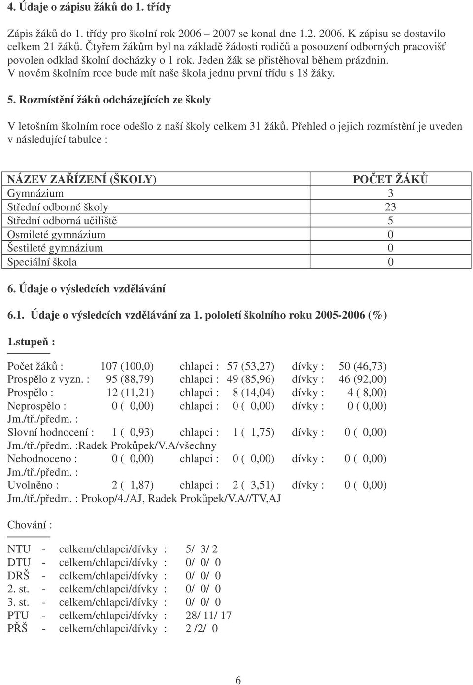 V novém školním roce bude mít naše škola jednu první tídu s 18 žáky. 5. Rozmístní žák odcházejících ze školy V letošním školním roce odešlo z naší školy celkem 31 žák.